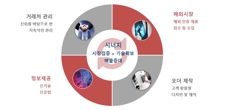 이미지명